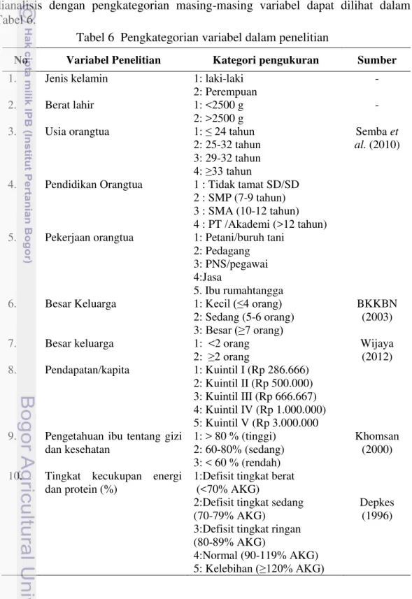 Tabel 6  Pengkategorian variabel dalam penelitian 