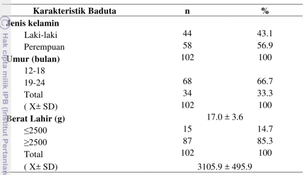 Tabel 9  Sebaran baduta menurut karakteristik Baduta 