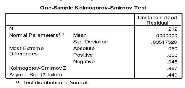 Tabel 5. One-Sample Kolmogorov-Smirnov Test 