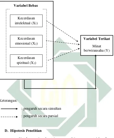 Gambar 2.2 Kerangka Konseptual 