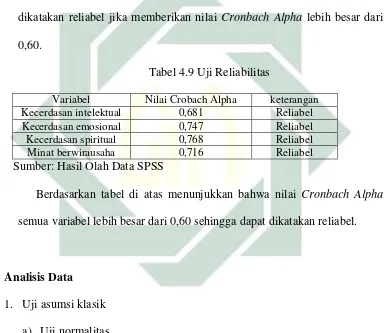 Tabel 4.9 Uji Reliabilitas 