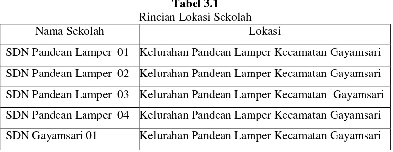 Tabel 3.1 Rincian Lokasi Sekolah 