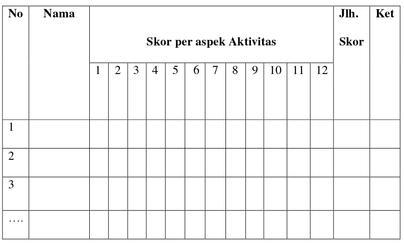 Tabel 3.11 Lembar Penilaian Aktivitas Belajar Siswa 