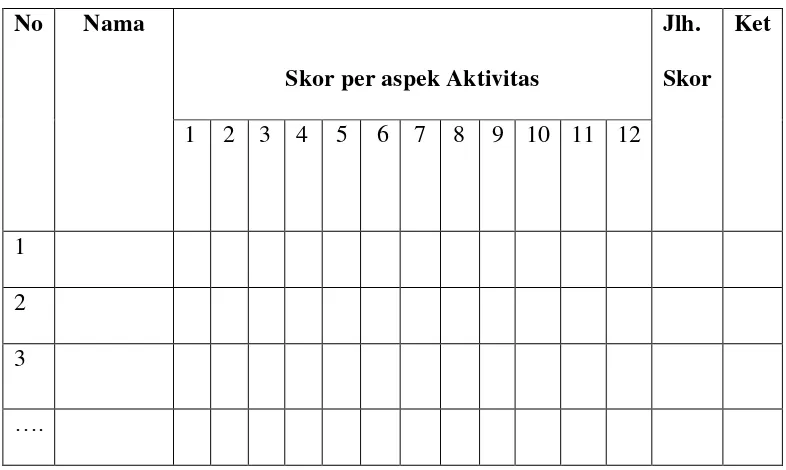 Tabel 3.4  Lembar Penilaian  Aktivitas Belajar Siswa 