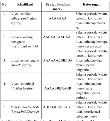 Tabel 2.1 