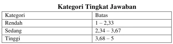 Tabel 4.4 Hasil Uji Reliabilitas 