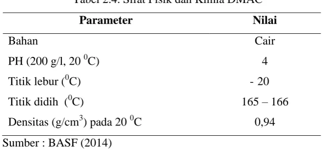 Tabel 2.4. Sifat Fisik dan Kimia DMAC  