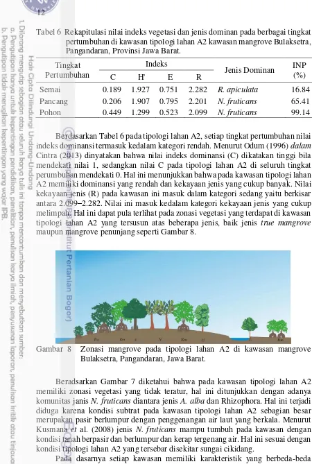 Tabel 6  Rekapitulasi nilai indeks vegetasi dan jenis dominan pada berbagai tingkat 