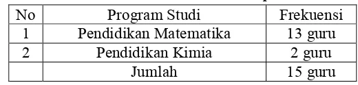 Tabel. 7: Kualifikasi Pendidikan Responden 