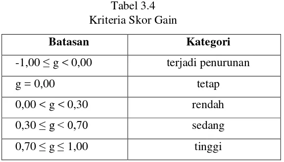 Tabel 3.4  Kriteria Skor Gain 