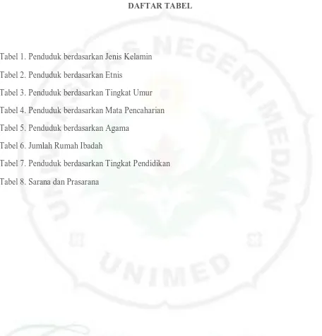 Tabel 1. Penduduk berdasarkan Jenis Kelamin 