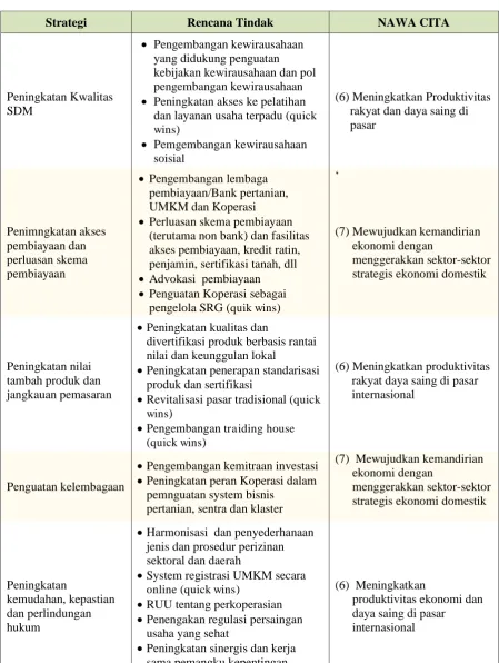 Tabel 2.5 Penjabaran Nawa Cita dan Program Aksi 