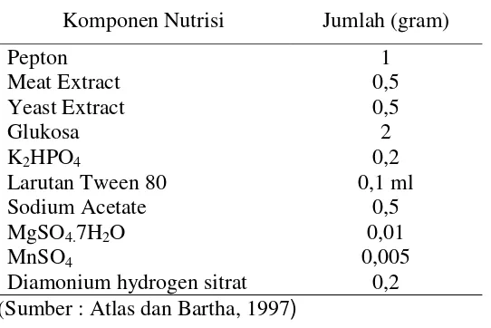 Tabel 1.  Komposisi Nutrisi dalam Medium MRS (gram/100 ml)  