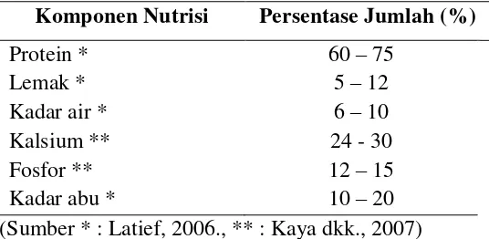Tabel 2.  Persentase jumlah nutrisi dalam tepung ikan 