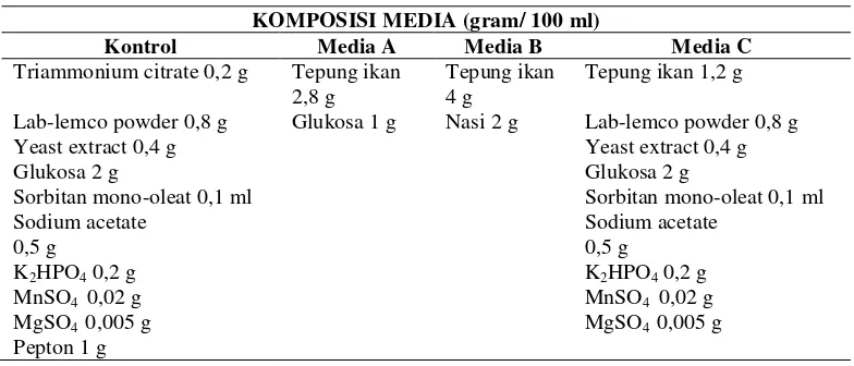 Tabel 4. Komposisi media 