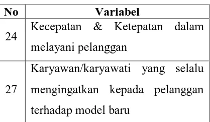 Tabel 6.2 