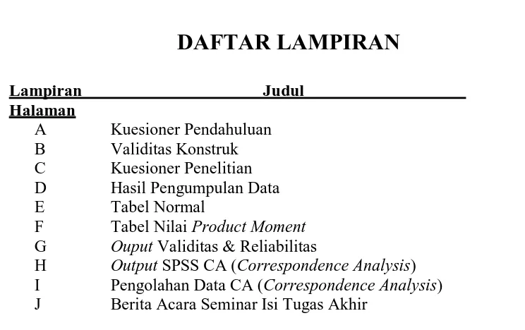 Tabel Normal   OuputTabel Nilai  Product Moment   Validitas & Reliabilitas 