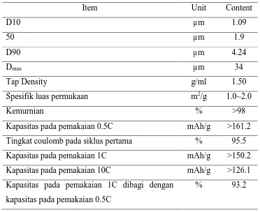 Tabel 2.1 Spesifikasi serbuk LTO 
