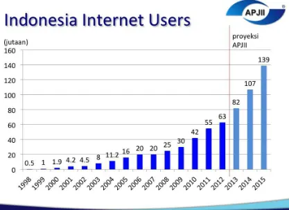 Gambar I 