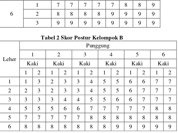 Tabel 3 Grand Score 
