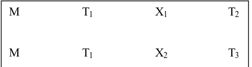 Gambar. 3.1. Desain Penelitian matching-only pretest-posttest control group design,