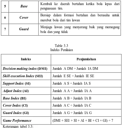 Table 3.3  Indeks Penilaian 