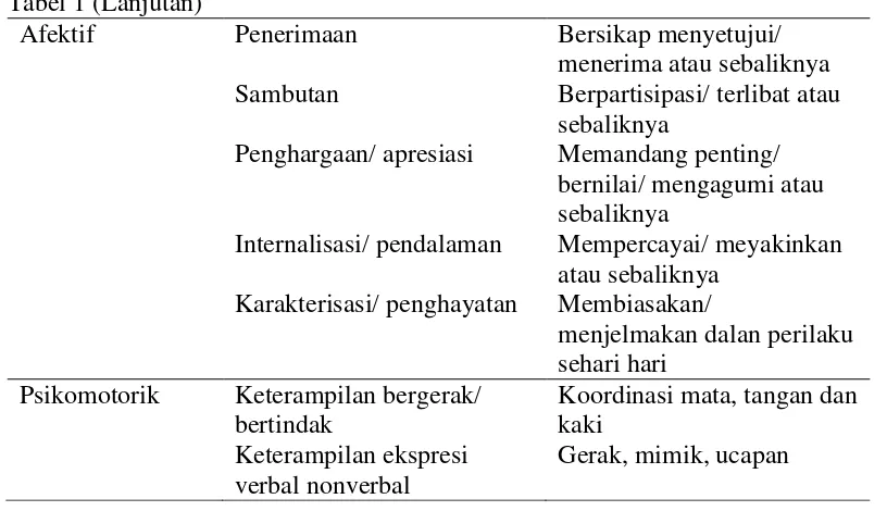 Tabel 1 (Lanjutan) 