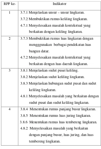 Tabel 12. Tujuan Pembelajaran untuk Setiap Pertemuan 
