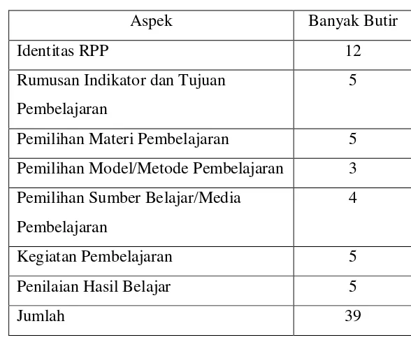 Tabel 14. Rincian Aspek Penilaian dan Jumlah Butir 