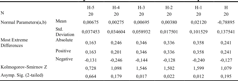 Tabel 1. Hasil Analisis Deskriptif Statistik 