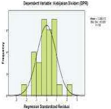 Gambar 1. Grafik Normal Probability Plot Sumber: data diolah, 2015  