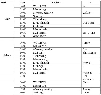 Tabel 4.2 Jadwal Pembinaan Mingguan Yayasan Rumah Damai 