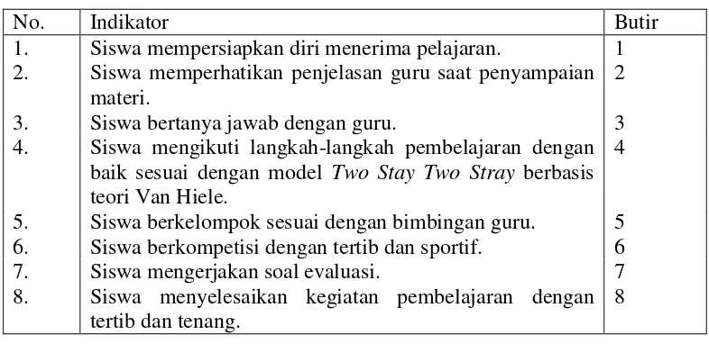 Tabel 3.8 Kisi-kisi Lembar Pengamatan Pelaksanaan Model  Two Stay Two Stray  berbasis teori Van Hiele bagi Siswa 
