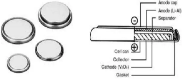 Gambar  3.2. Ukuran sel baterai katoda 