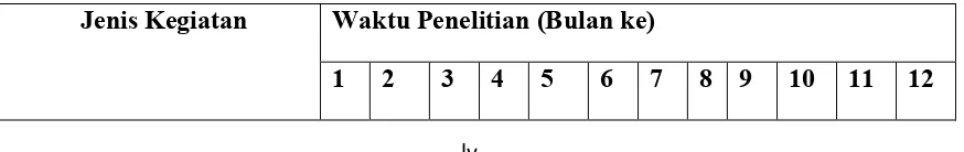 Tabel 3. Jadwal Kegiatan Penelitian 