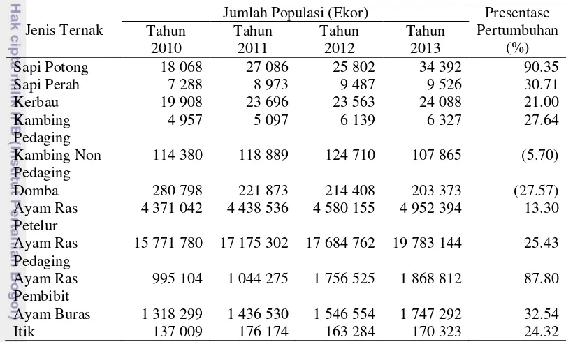 Tabel 1  Perkembangan populasi ternak di Kabupaten Bogor tahun 2010-2013 