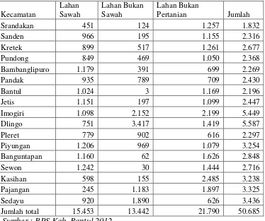 Tabel 3. Tabel 4. Penggunaan Lahan di Kabupaten Bantul 2011 