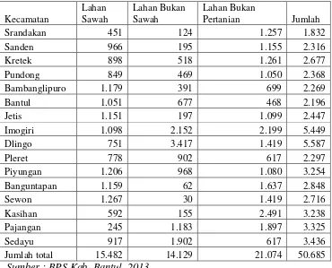 Tabel 4. Penggunaan Lahan Di Kabupaten Bantul 2012 