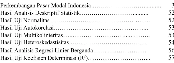 Tabel 1.1 Perkembangan Pasar Modal Indonesia ……………………….......... 