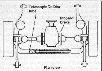 Figure 2.1: De Dion Axle Suspension System (Mark Wan, 1998-2000) 