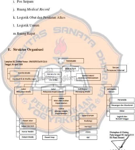 Gambar 4.1 Struktur Organisasi Rumah Sakit Panti Secanti Sumber: Rumah Sakit Panti Secanti Gisting, Lampung