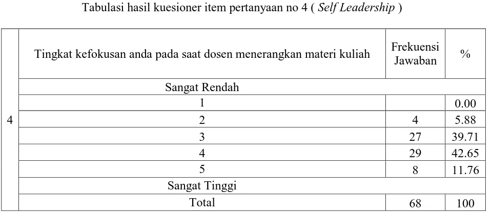 Tabel 17 Tabulasi hasil kuesioner item pertanyaan no 3 ( 