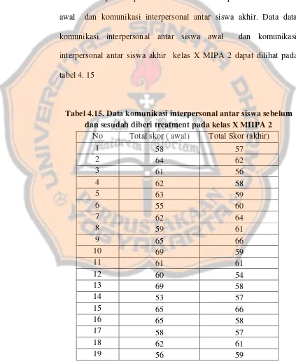 tabel 4. 15 