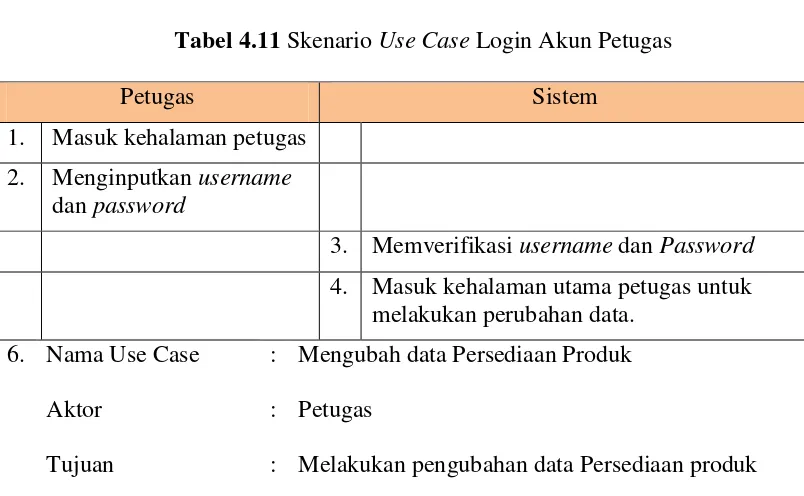 Tabel 4.12 Skenario Use Case Mengubah Data Persediaan Produk 