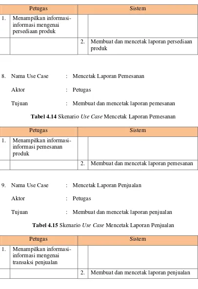 Tabel 4.14 Skenario Use Case Mencetak Laporan Pemesanan 