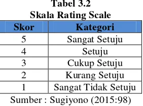 Tabel 3.2 Skala Rating Scale 