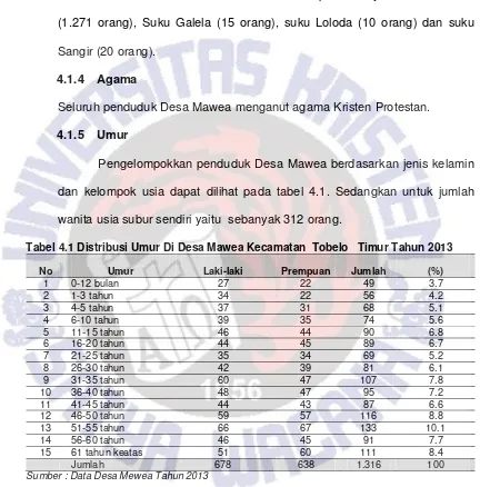 Tabel 4.1 Distribusi Umur Di Desa Mawea Kecamatan  Tobelo   Timur Tahun 2013 
