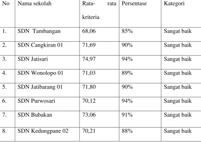 tabel diatas, 