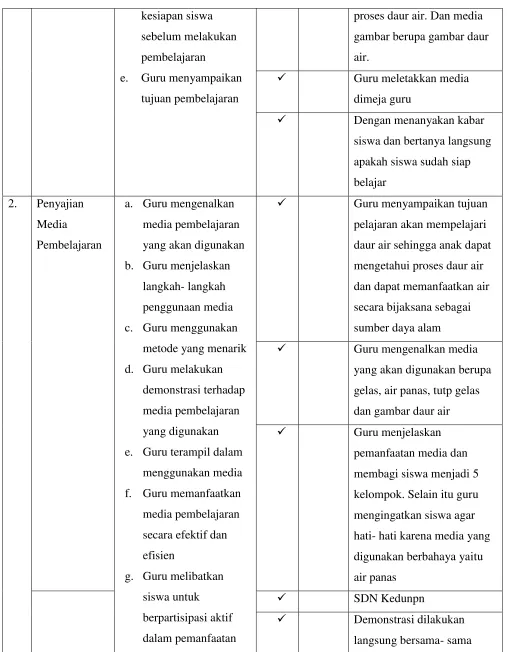gambar berupa gambar daur 