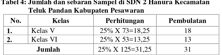 Tabel 4: Jumlah dan sebaran Sampel di SDN 2 Hanura Kecamatan